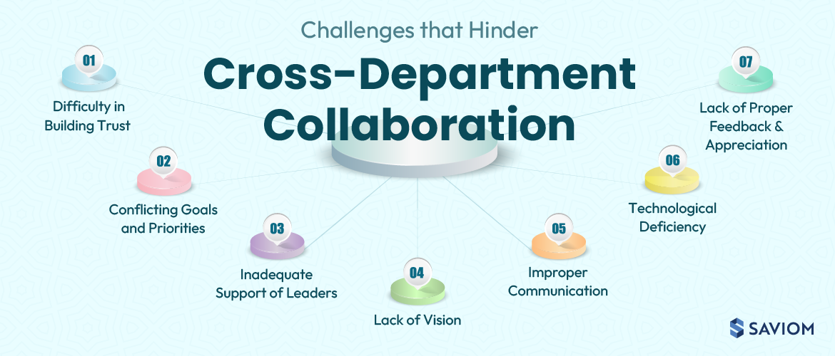 What are the common challenegs that hinder cross-team collaboration