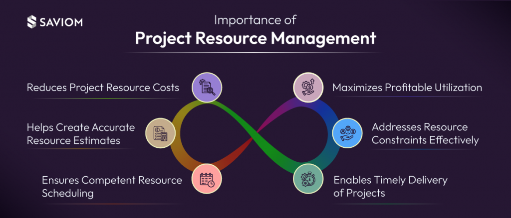 importance of project resource management