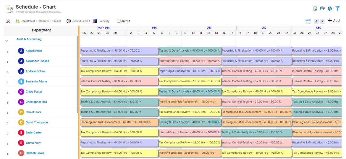 Multi-dimensional Resource Scheduler