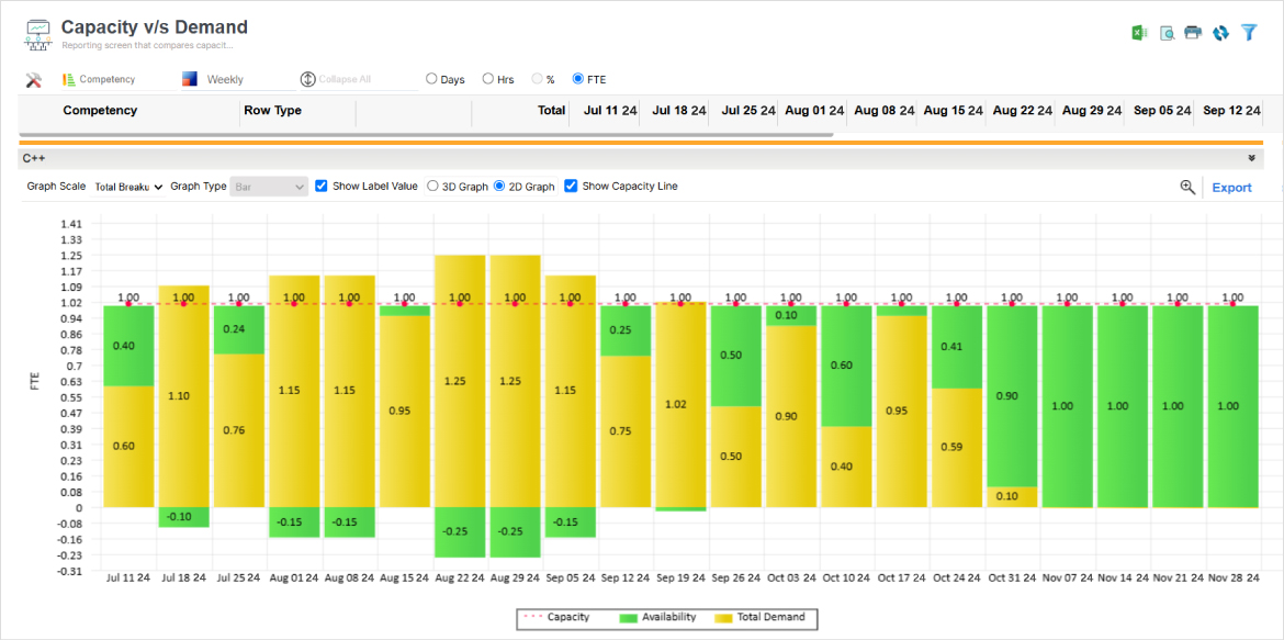 Capacity Vs. Demand Graph