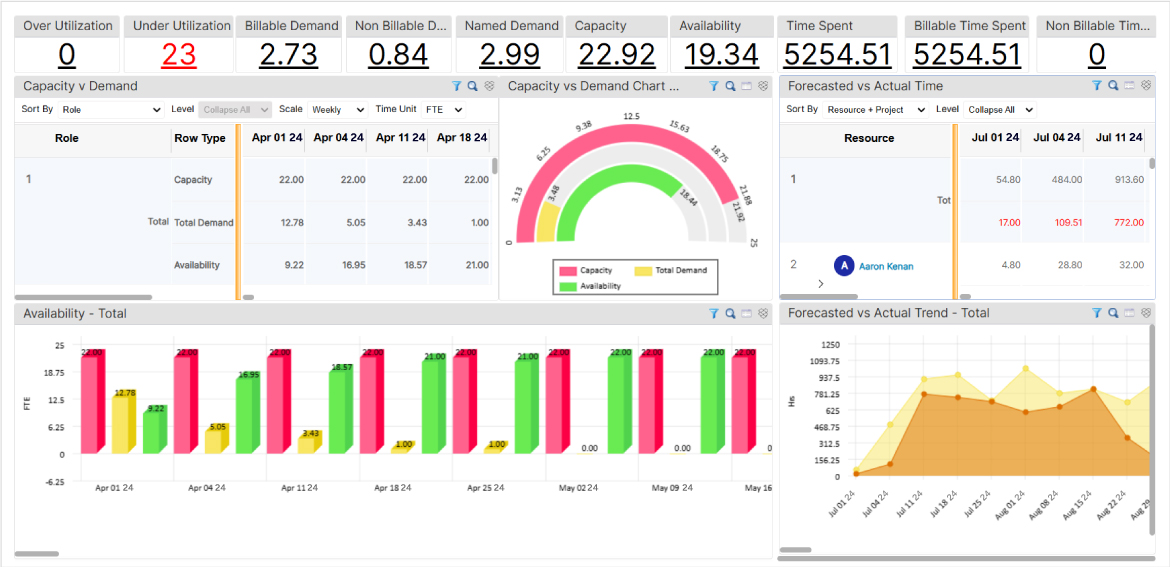 Capacity vs. Demand Dashboard