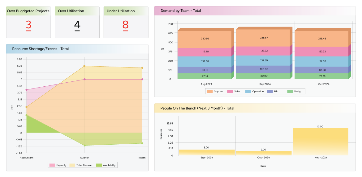 Capacity vs. Demand Dashboard