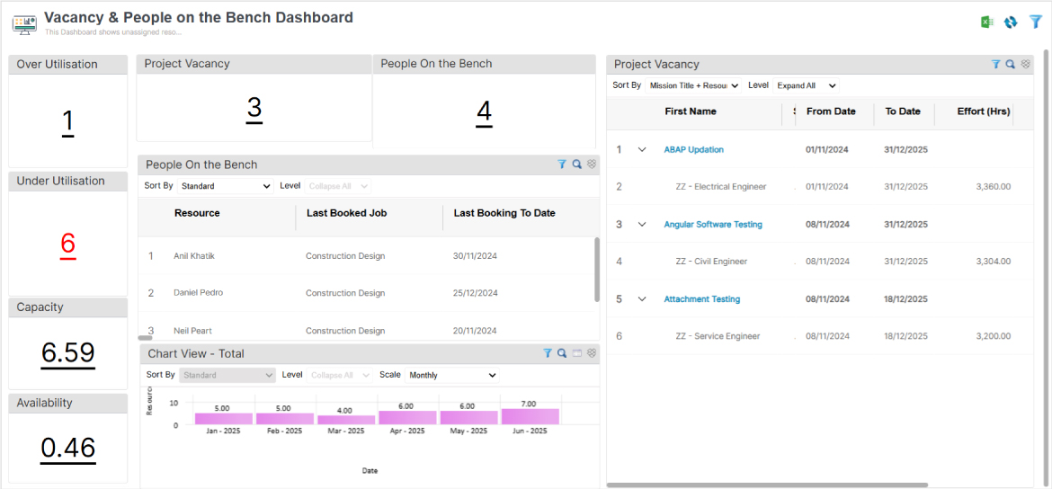 Capacity vs. Demand Dashboard