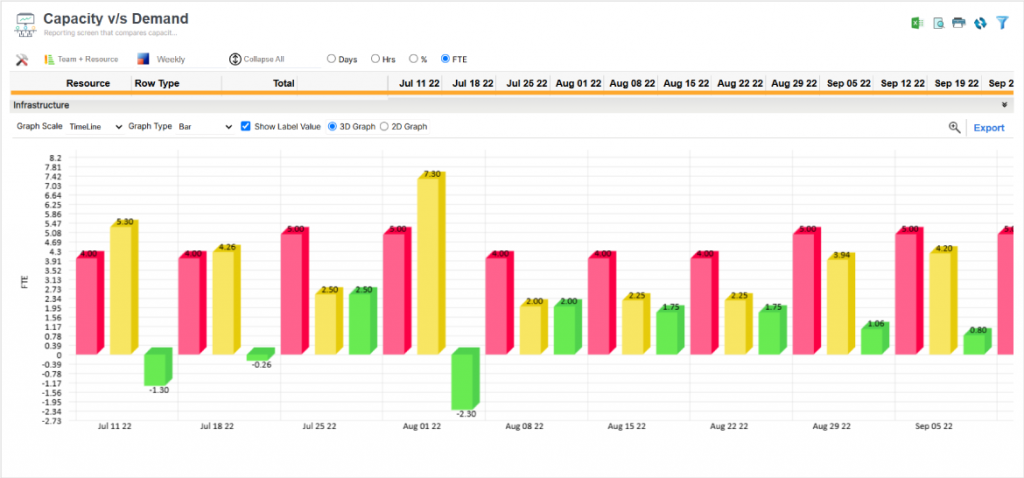 Capacity vs. Demand Graph