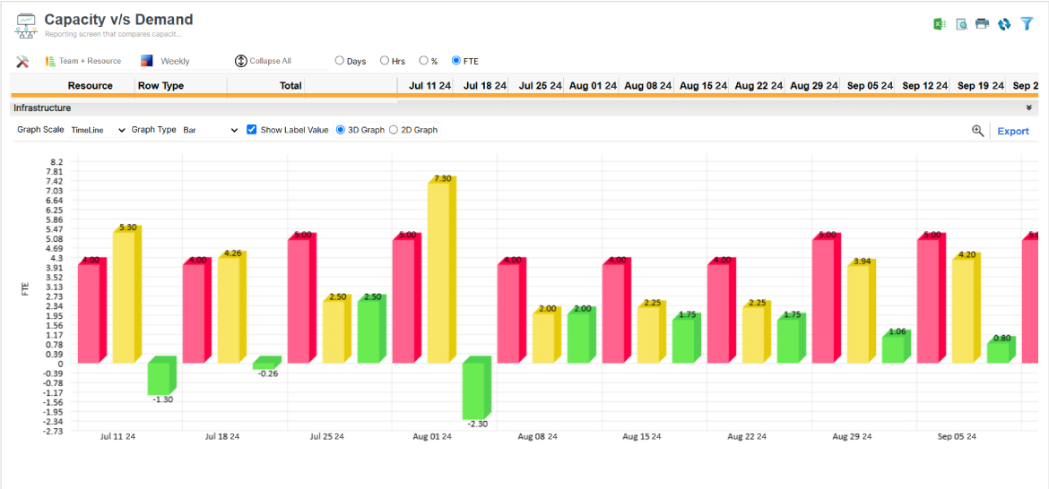 Capacity vs. Demand Graph