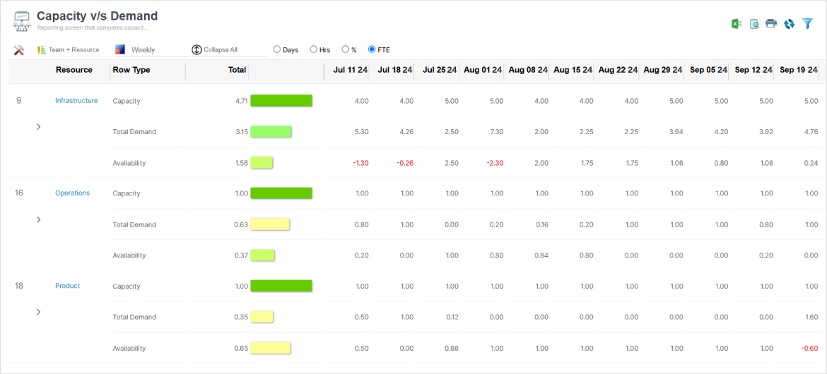 Capacity vs. Demand Report