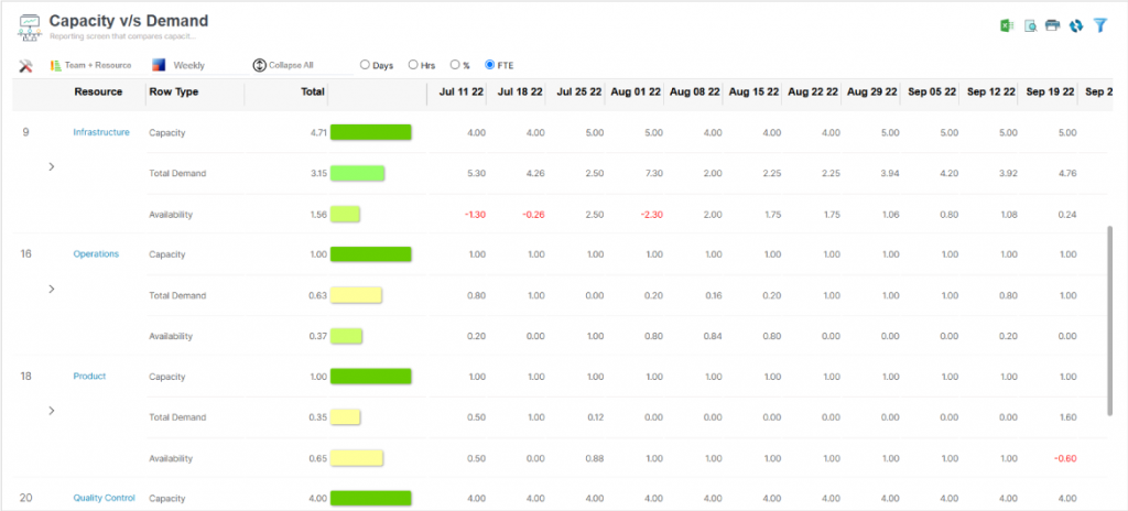 Capacity vs. Demand Reporting Screen