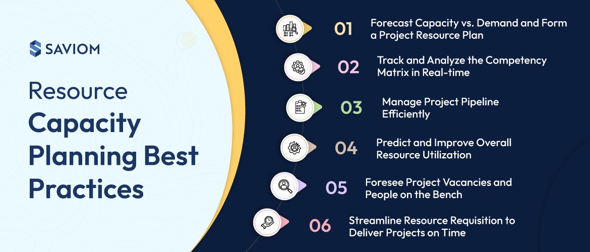 Resource Capacity Planning Best Practices that Every Manager Must Know 