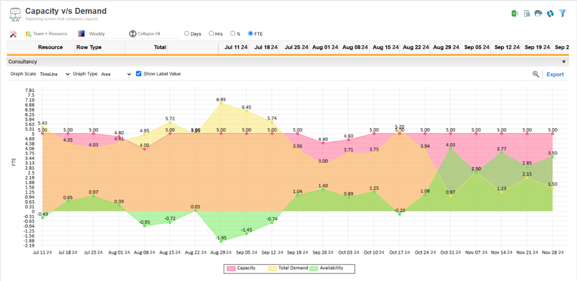 Forecast vs Actual Cost Report