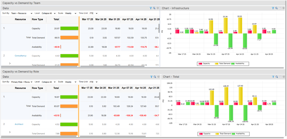 Capacity Vs. Demand real-time BI dashboard