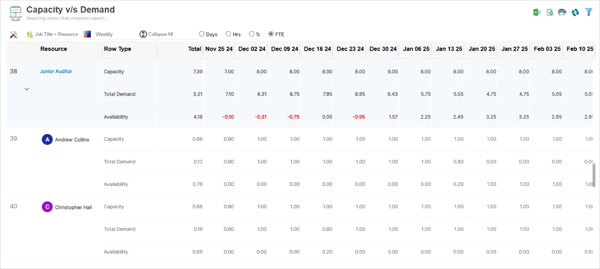 Capacity vs. Demand Report