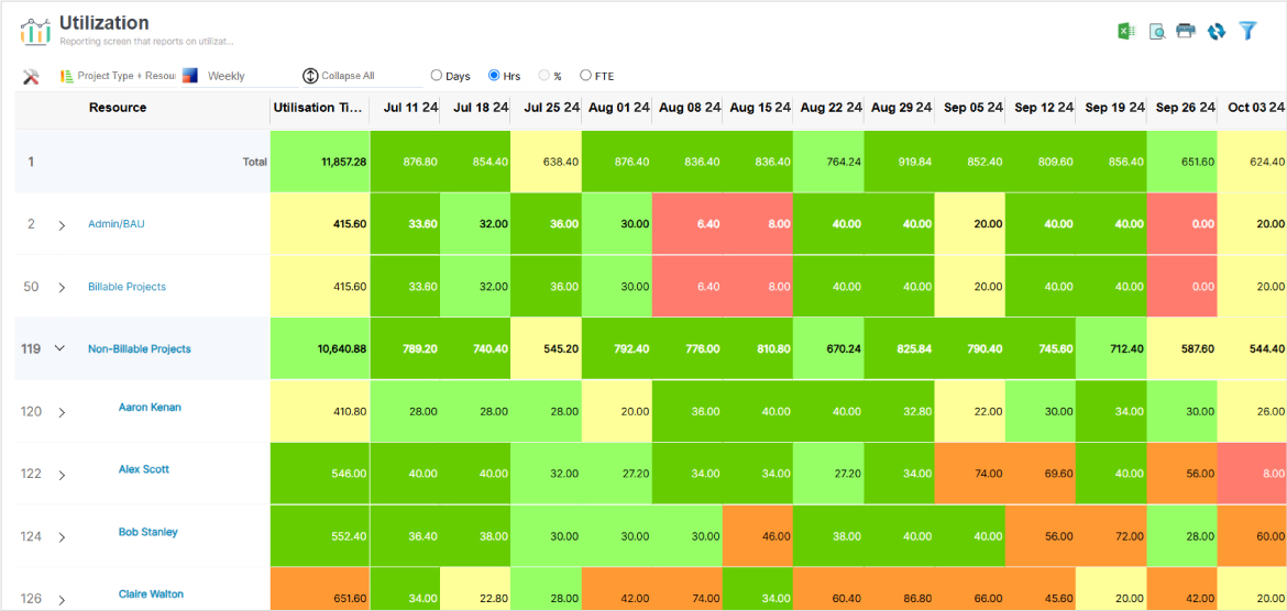 Resource Utilization Report