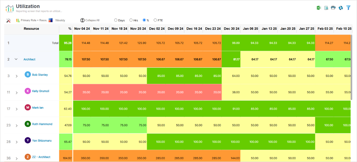 Color-coded heatmaps to track utilization