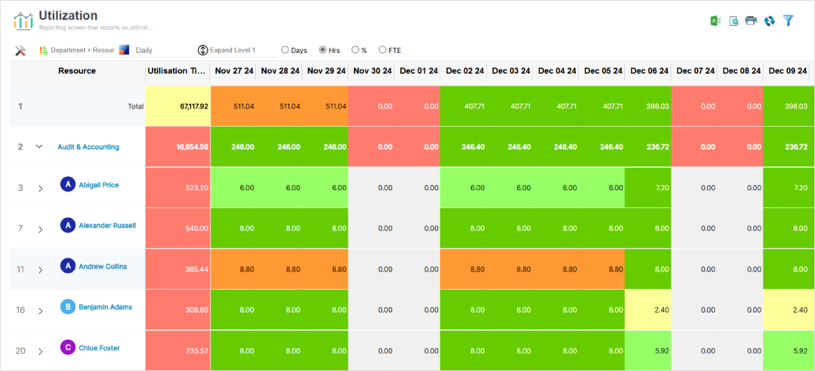 Resource Utilization Report