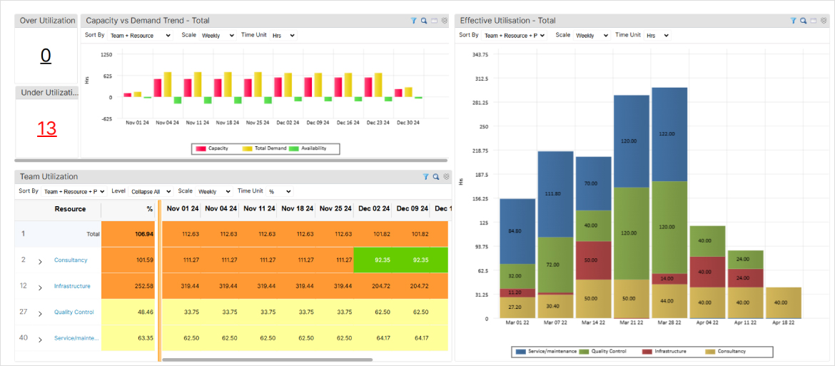 Capacity vs. Demand BI Dashboard