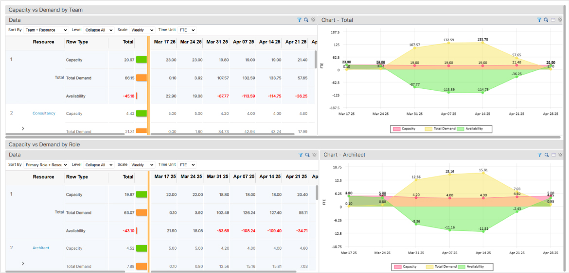 Capacity Vs. Demand Dashboard