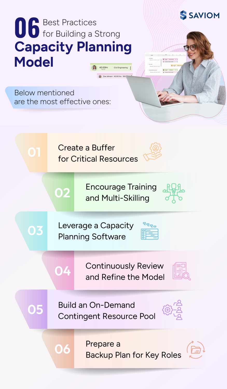 6 Best Practices for Building a Strong Capacity Planning Model