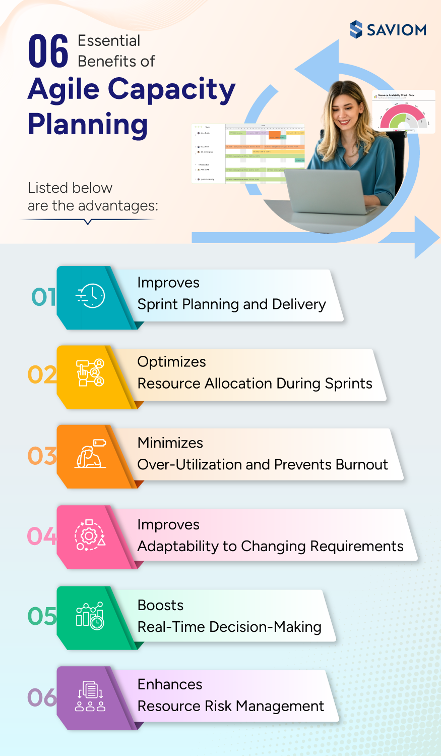 6 Essential Benefits of Agile Capacity Planning