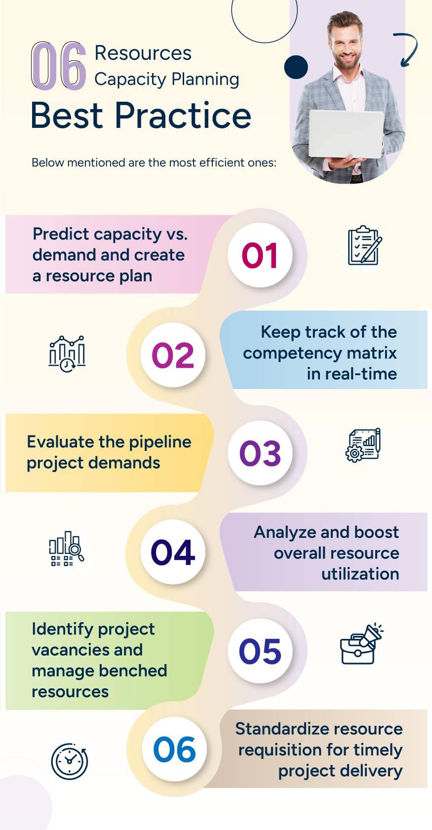 6 Resource Capacity Planning Best Practices