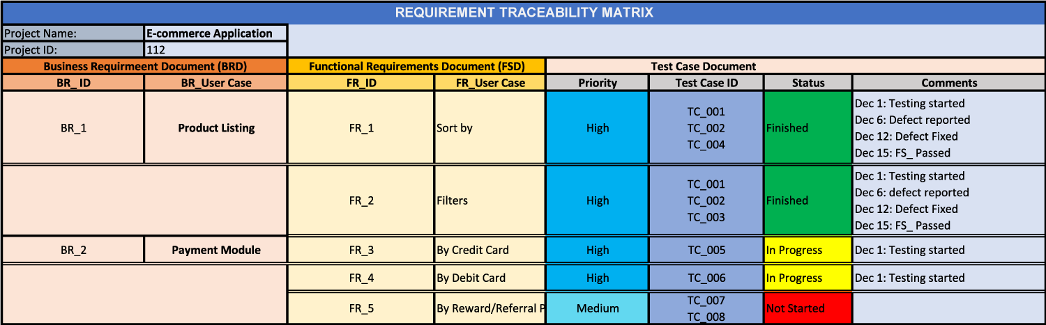 Requirement Traceability Matrix Template