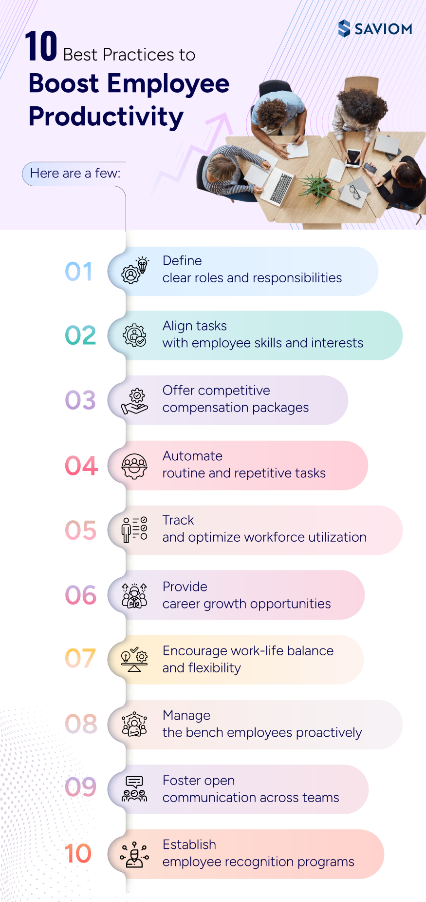 10 Best Practices to Boost Employee Productivity