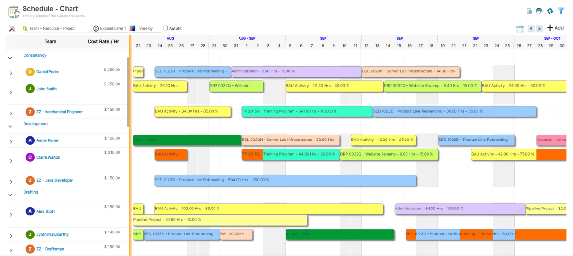 SAVIOM's Schedule Chart