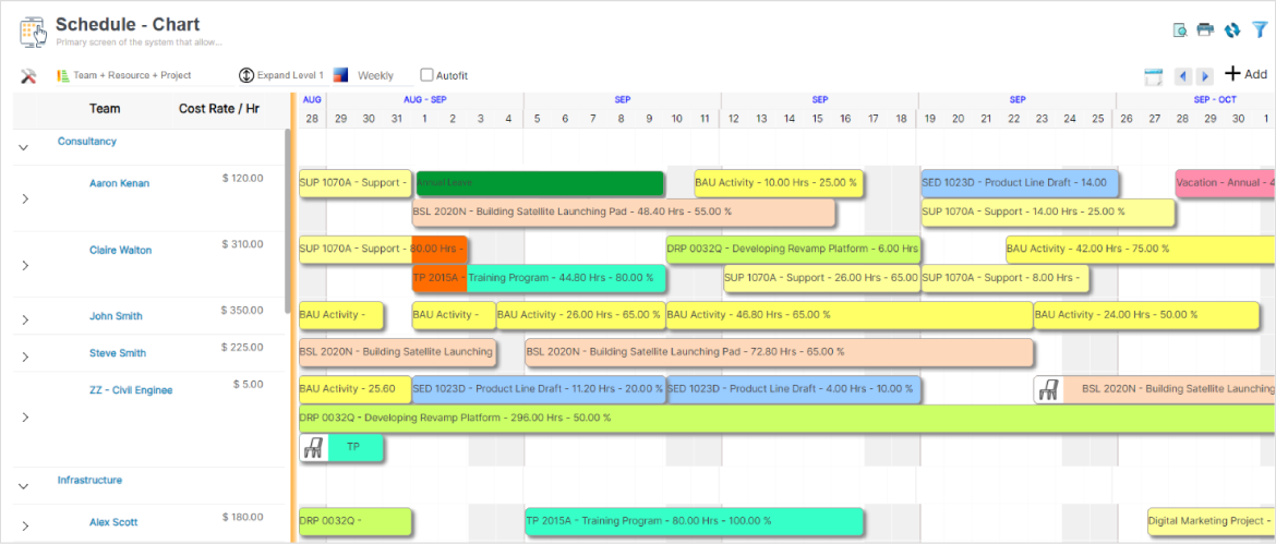 SAVIOM's Schedule Chart