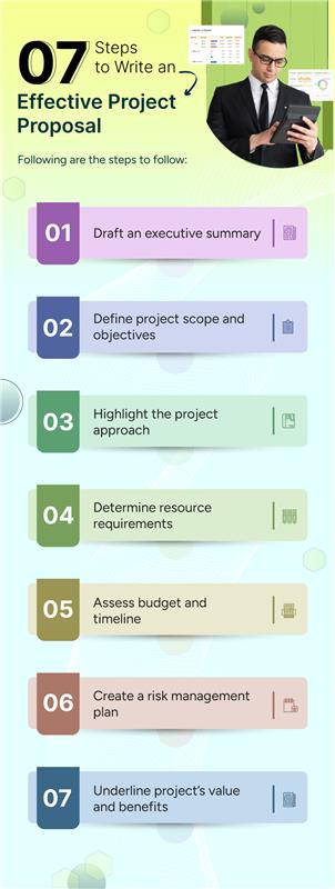 Steps to Write an Effective Project Proposal