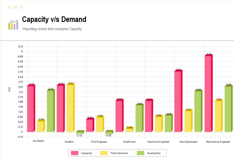 Capacity vs. Demand Graph