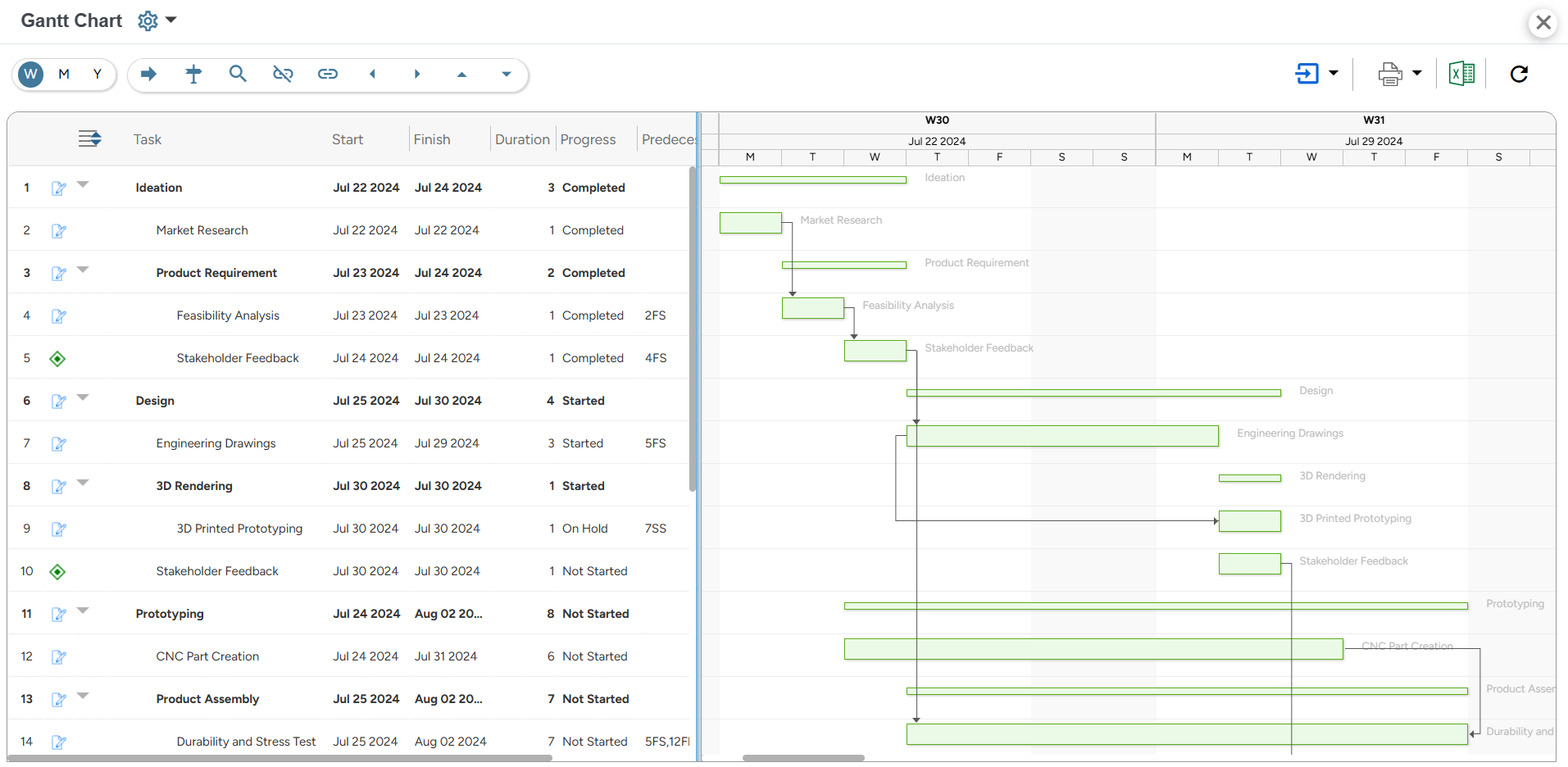 Gantt Chart Dashboard