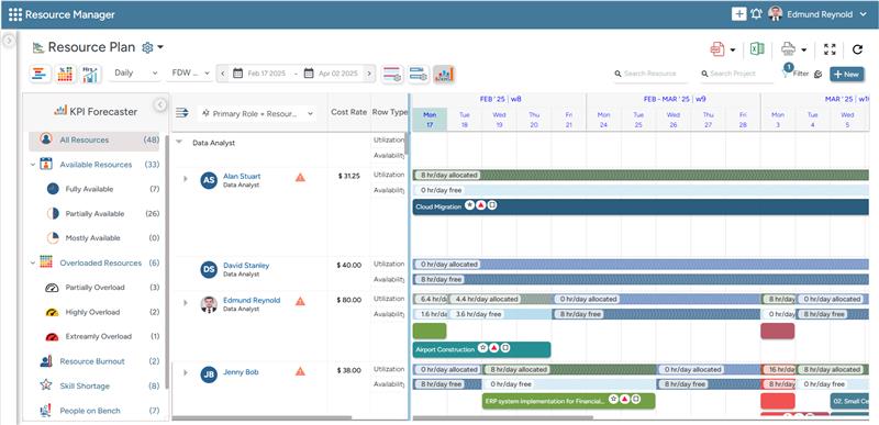 KPI Forecaster Dashboard