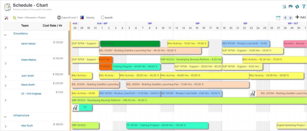 Multi-dimensional Scheduler