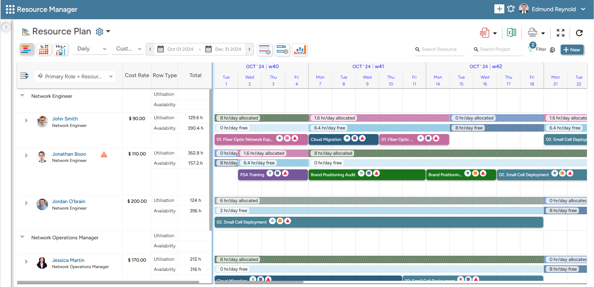 Resource Planner Dashboard