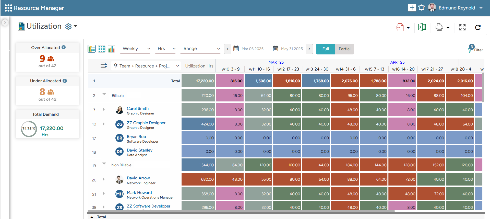 Resource Utilization Heatmap