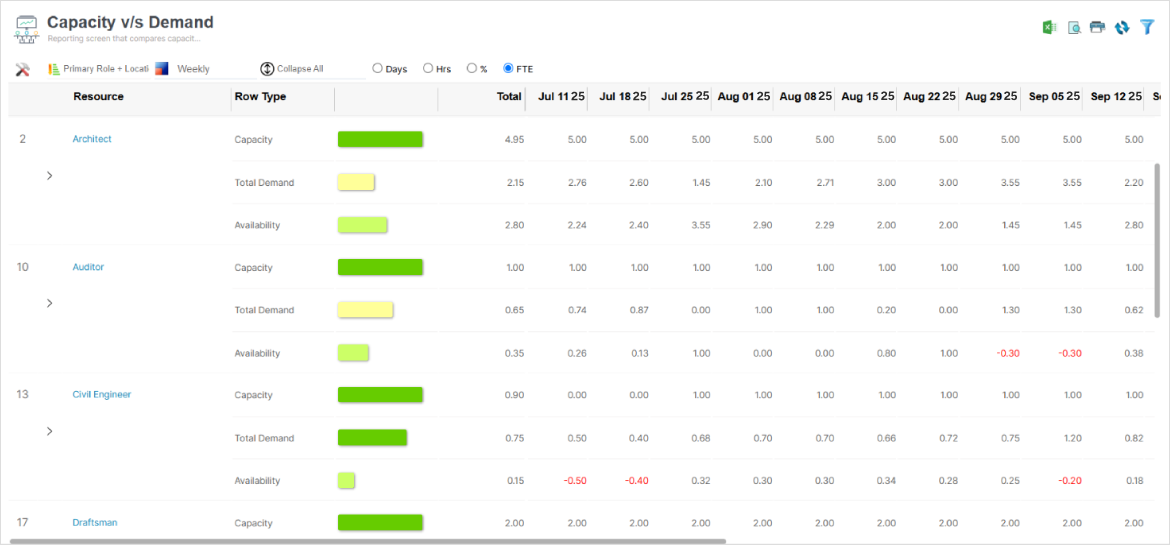 Capacity vs. Demand Report 