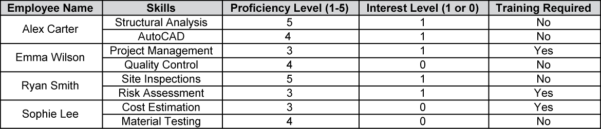 skill matrix