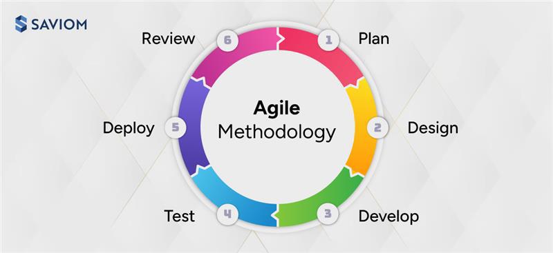 Agile Methodology Diagram