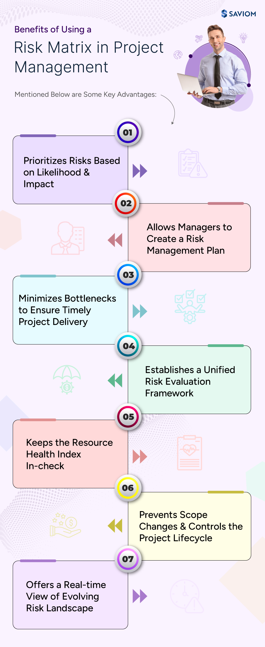 Benefits of Using a Risk Matrix in Project Management 