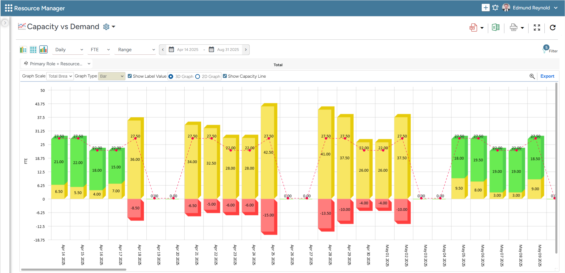 Capacity vs. Demand Report