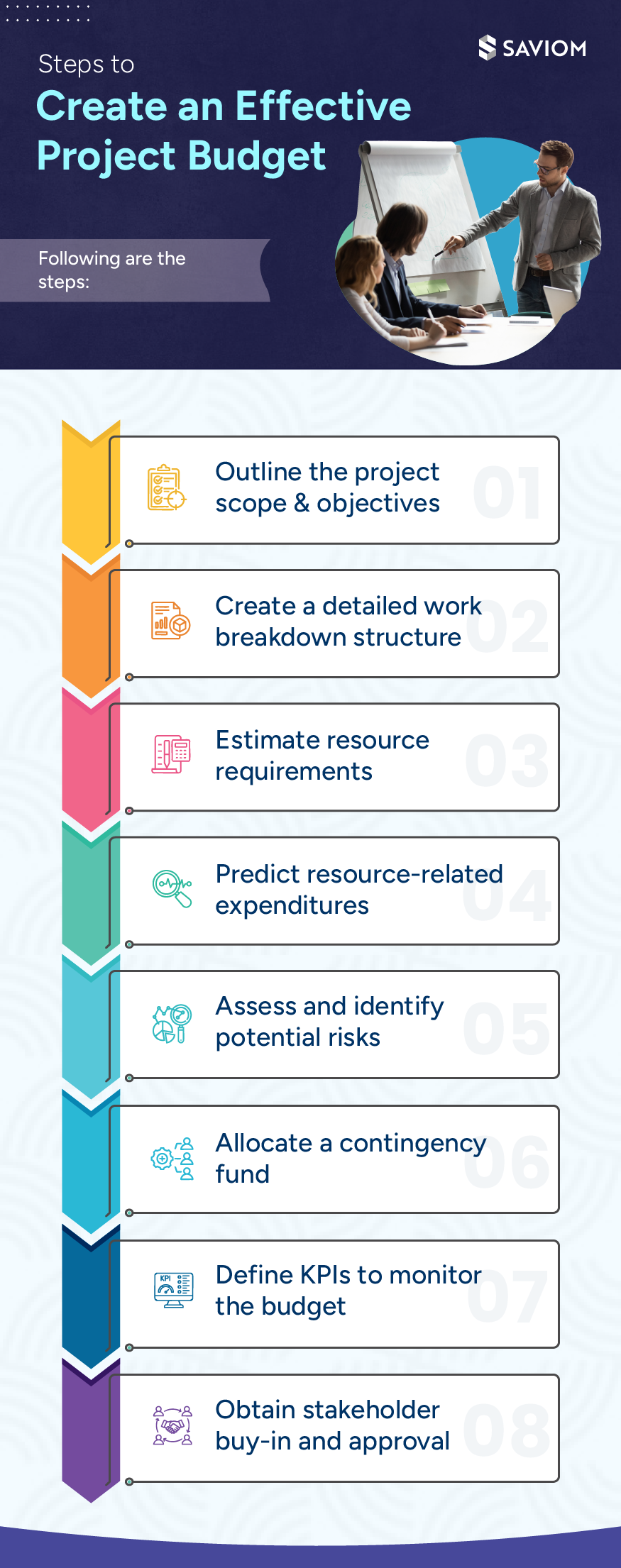 Steps to Create an Effective Project Budget